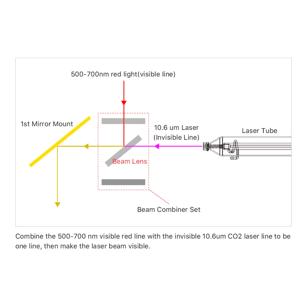 CO2 - Beam Combiner - Image 2