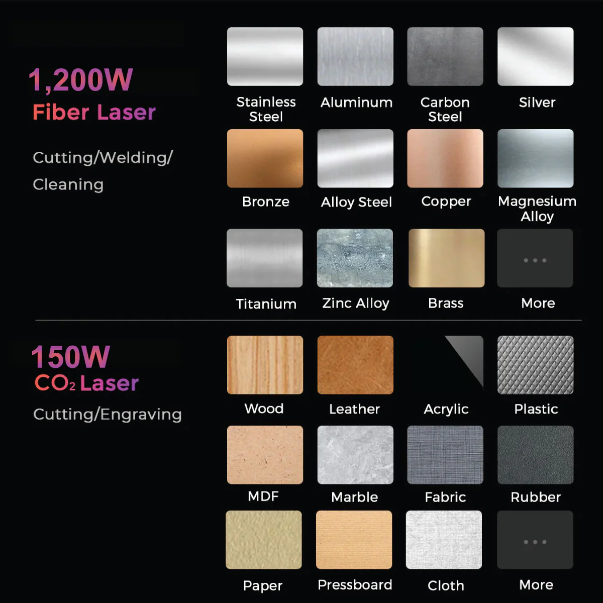 M3 Ultra - 6 in 1 CNC Fiber & CO2 - Laser Cutting & Welding Machine - Image 2